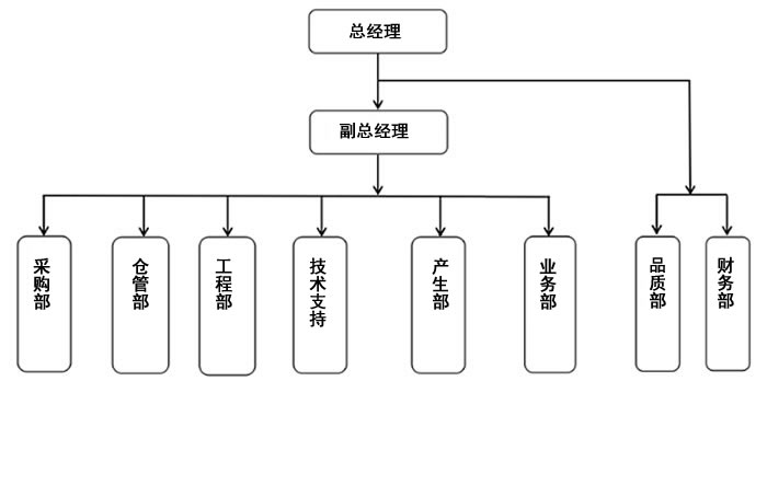 组织架构.jpg